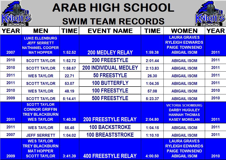 arab-high-school-swim-team-go-knights